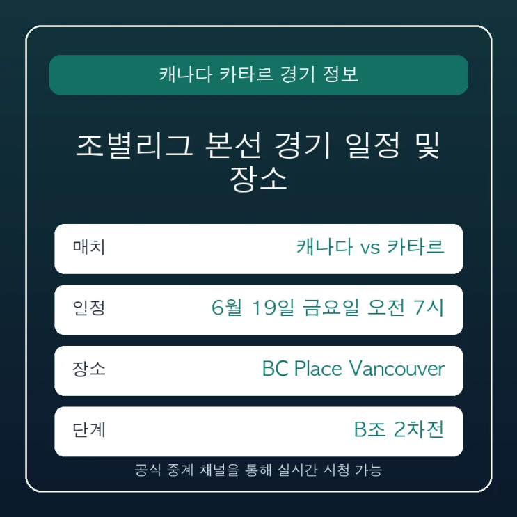 캐나다 <b>카타르</b> 중계 일정 경기 시간 및 실시간 중계 편성... 
