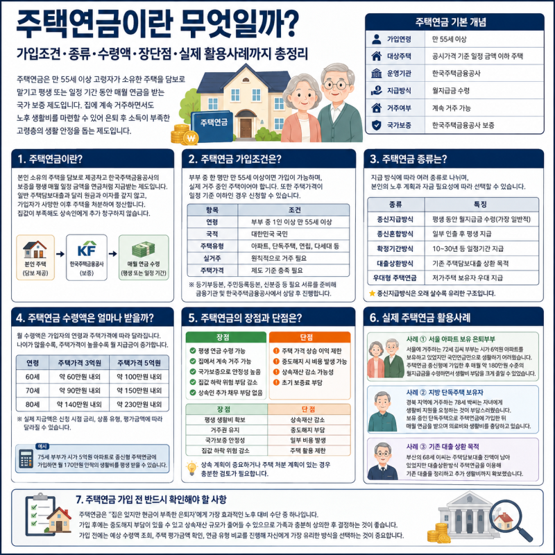 주택연금이란 무엇일까? 가입조건·종류·수령액·장단점·실제 활용사례까지 총정리