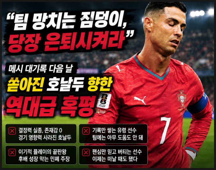  팀 망치는 짐덩이, 당장 은퇴시켜라 메시 대기록 다음 날 쏟아진 호날두 향한 역대급 혹평