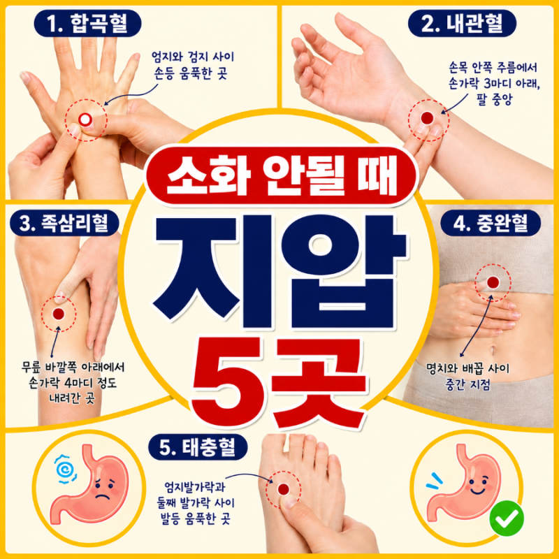 소화 안될때 지압, 속 더부룩할 때 눌러보는 혈자리 5곳