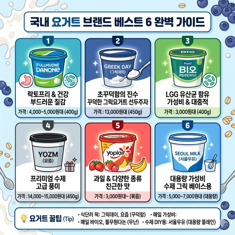 매일 먹는 요거트, 내 픽은? 국내 요거트 브랜드 TOP 6 종류 정보 및 가격대 & 응용 완벽 가이드