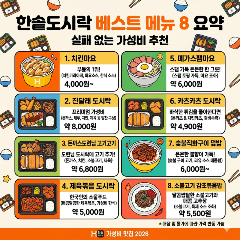 [한솥도시락 메뉴 추천] 실패 없는 한솥 베스트 메뉴 8가지 가격 총정리!