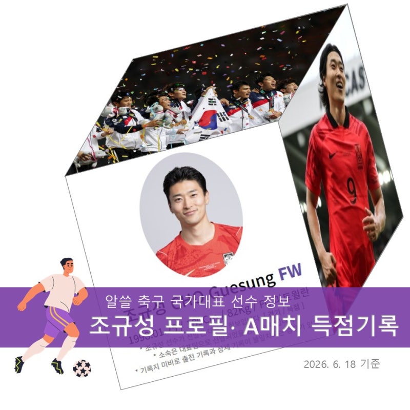 조규성 A매치 골 득점 기록 - 나이 키 몸무게 프로필