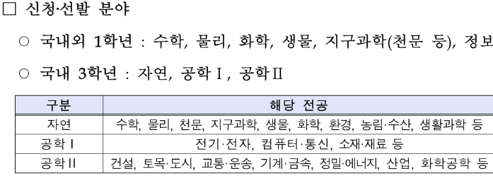 [2026 대통령과학장학금 합격 후기] 면접/과학활동/솔직후기