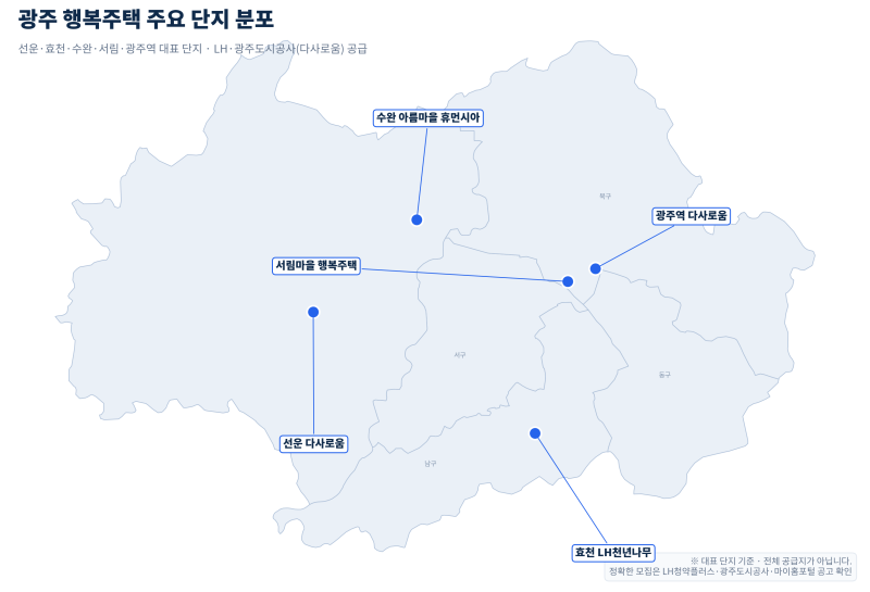 행복주택·공공임대 총정리 — 선운·효천·수완·서림·광주역 5개 단지 입지 집중분석진행현....