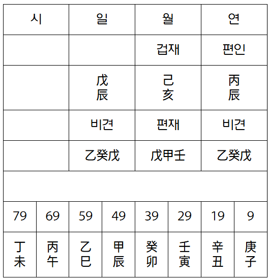 작가, 방송인 이동형