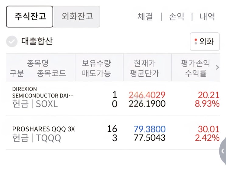라오어 무한매수법 4.0 TQQQ SOXL 매매 13일차(<b>나스닥 하락</b> 및 반도체주 ....