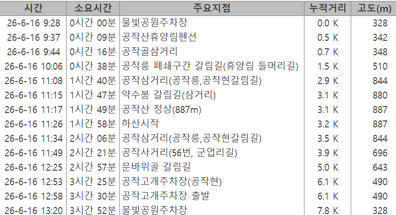 공작현 사진 1