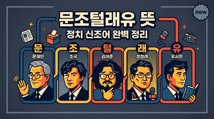이름이 숨겨진 '문조털래유 <b>뜻</b>', 요즘 정치권 <b>멸칭</b> 대전 완벽 정리