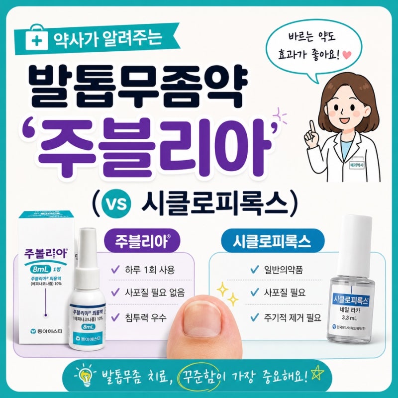 약사가 알려주는 발톱무좀약 '주블리아' (vs 시클로피록스)