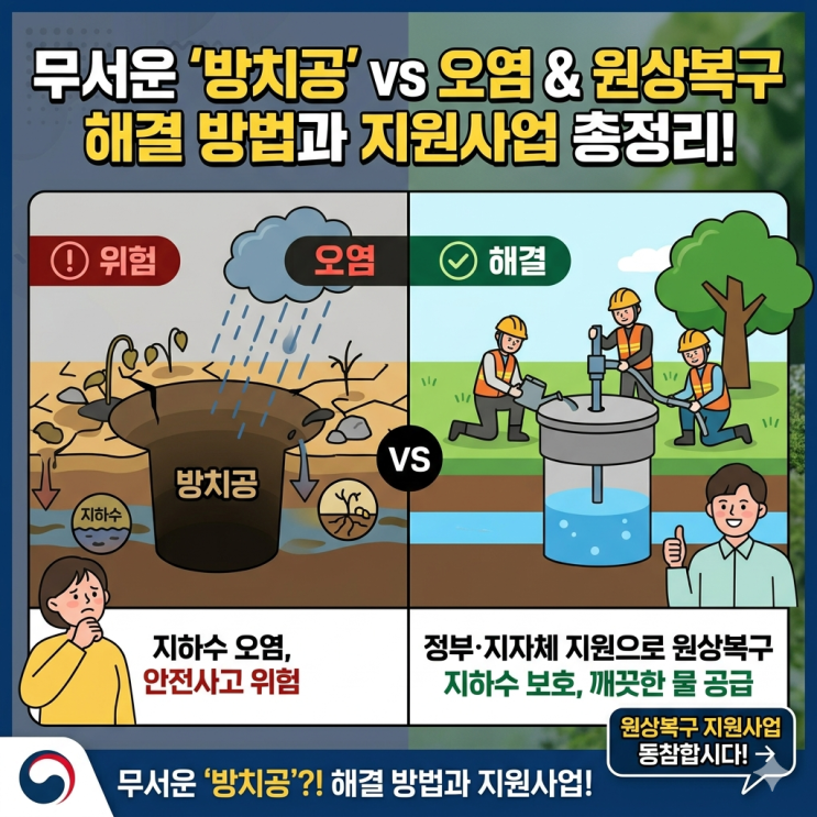  전국 지자체가 찾고 있는 방치공! 지하수 원상복구 지원사업 총정리/지하수폐공전문업체가 알려주는 지하수폐공의 핵심/지하수방치공운동