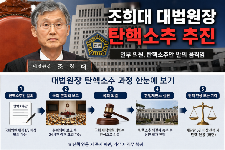 <b>조희대</b>는 누구인가? <b>대법원장</b> <b>조희대</b>와 탄핵소추 논란 총정리