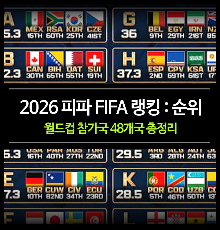 2026 월드컵 참가국 48개국 총정리 (한국 <b>멕시코</b> 남아공 <b>체코</b>)
