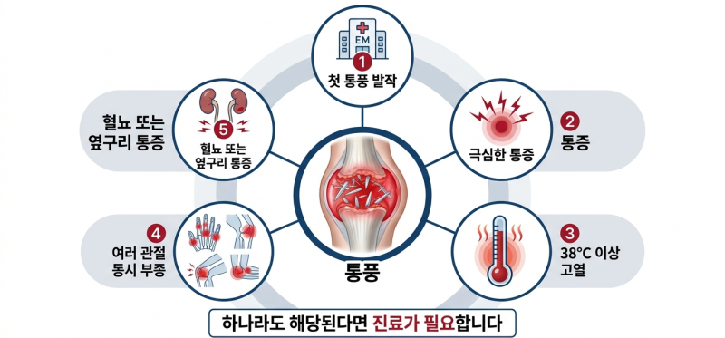 통풍 환자가 절대 피해야 할 퓨린 많은 음식 총정리, 요산 수치 낮추는 식단 관리법