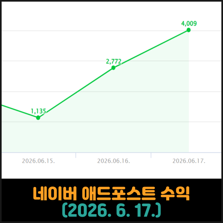  네이버 애드포스트 수익 (2026. 6. 17.)