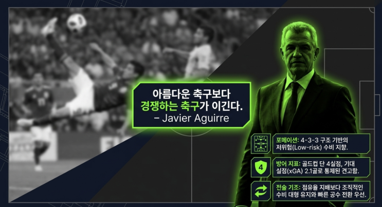 2026 월드컵 멕시코 득점 루트 퀴뇨네스 히메네스 <b>감독</b> <b>아기레</b>... 