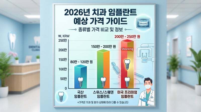 임플란트 가격 보고 치아보험 찾는 사람 폭증한 이유