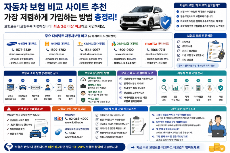 자동차 보험 비교 사이트 추천 | 가장 저렴하게 가입하는 방법 총정리