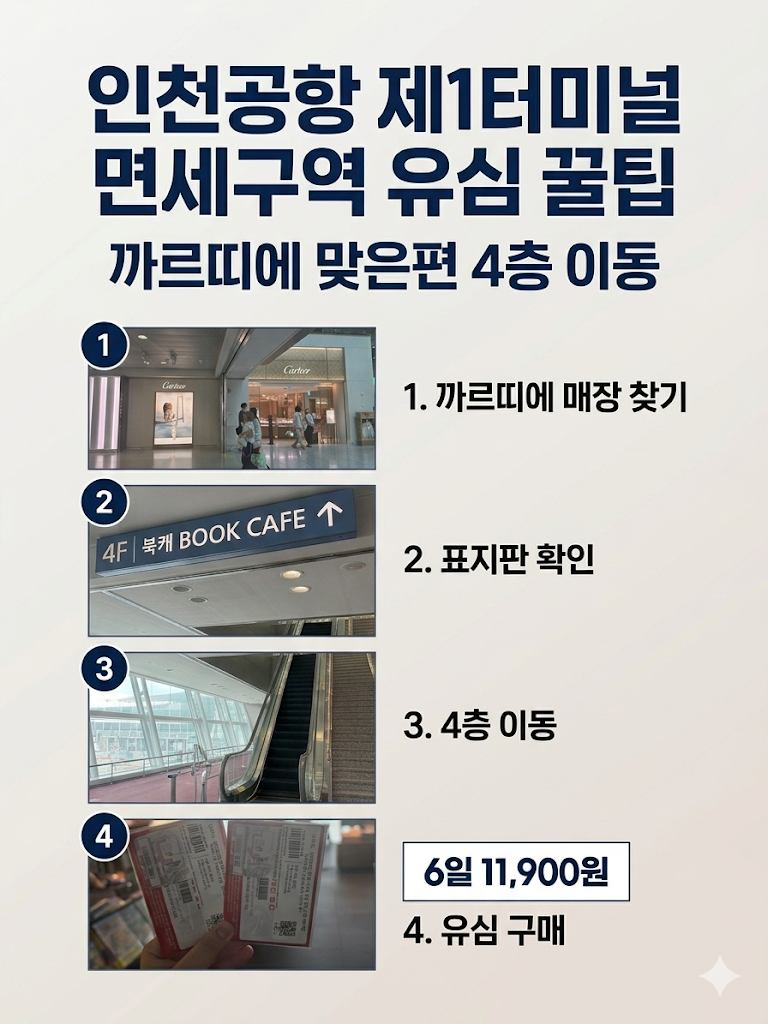 인천공항 1터미널 출국장 면세구역 유심 파는 곳 및 4층 스타벅스 북카페 위치 안내