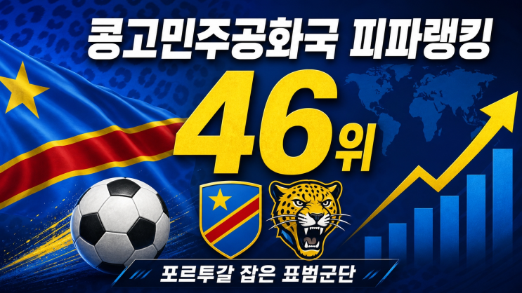 콩고민주공화국 <b>피파랭킹</b> | <b>포르투갈</b> 잡은 표범군단, 현재 순위는?