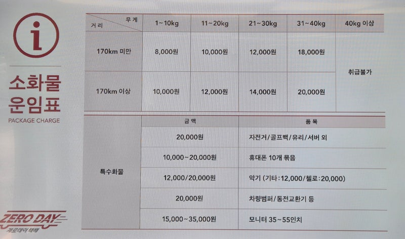 고속버스로 지방에 화물 보내기_당일 도착 택배 _ 제로데이 택배