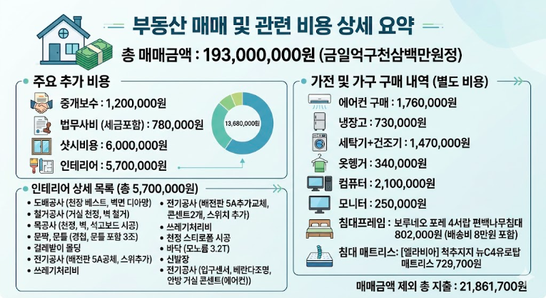 2030 내집마련 비용 총정리｜서울 빌라 매매부터 인테리어까지 실제 들어간 총비용 공개!