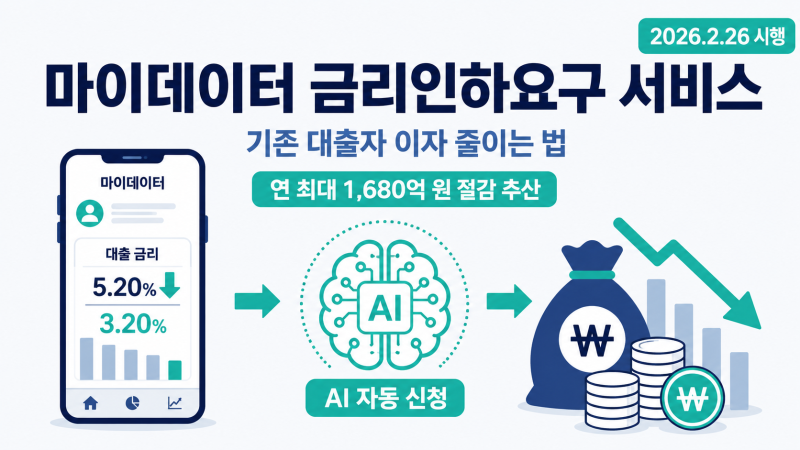 마이데이터 금리인하요구 서비스｜기존 대출자 이자 줄이는 법