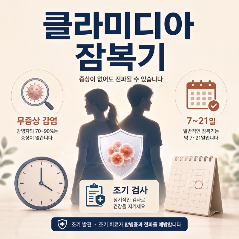 클라미디아 잠복기 일주일? 몇 년 동안 모를 수도 있을까?