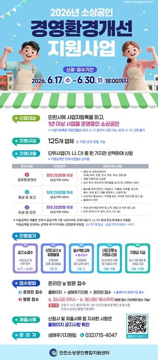  인천시, 소상공인 경영환경 개선 지원…점포 리모델링 돕는다