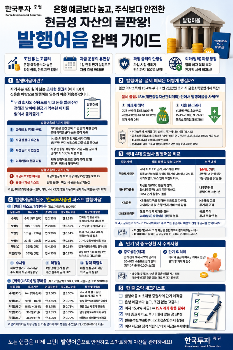 [금융 상품] 예금 이자는 아쉽고 주식은 무서울 때? '발행어음'이 정답입니다 (feat. 한국투자....