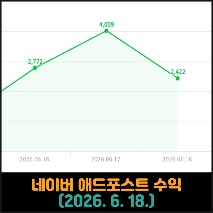  네이버 애드포스트 수익 (2026. 6. 18.)