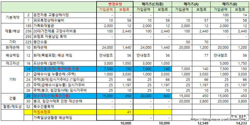 30년 구축 아파트 화재보험 (누수보험) 가입 일기 + 설계사 추천