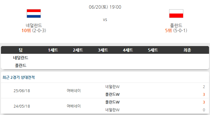[여자 네이션스리그] <b>네덜란드</b> 폴란드 6월20일 스포츠 분석