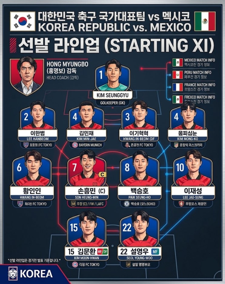 vs 멕시코 <b>선발</b> 라인업 공개…<b>손흥민</b> 원톱·이강인 <b>선발 출격</b>