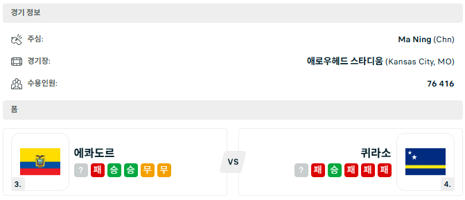에콰도르 <b>퀴라소</b> '21일 북중미 월드컵 분석'
