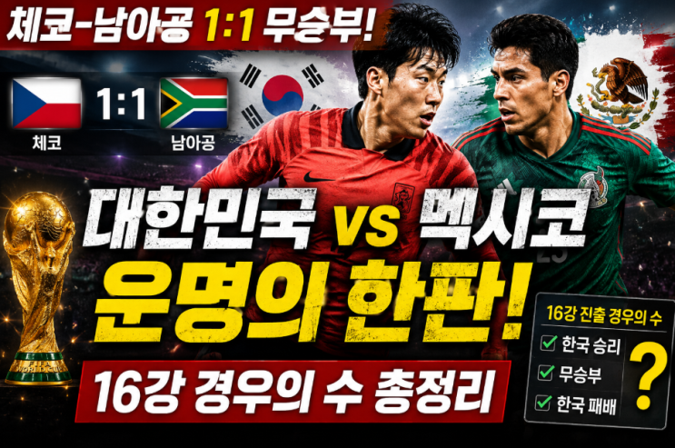 <b>체코</b>-<b>남아공</b> 1:1 <b>무승부</b>! 대한민국 vs 멕시코 운명의 한판... 