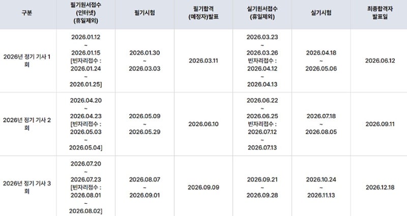 정보처리기사인강은 고민없이 해커스의 한미현,양문자 선생님과 함께!