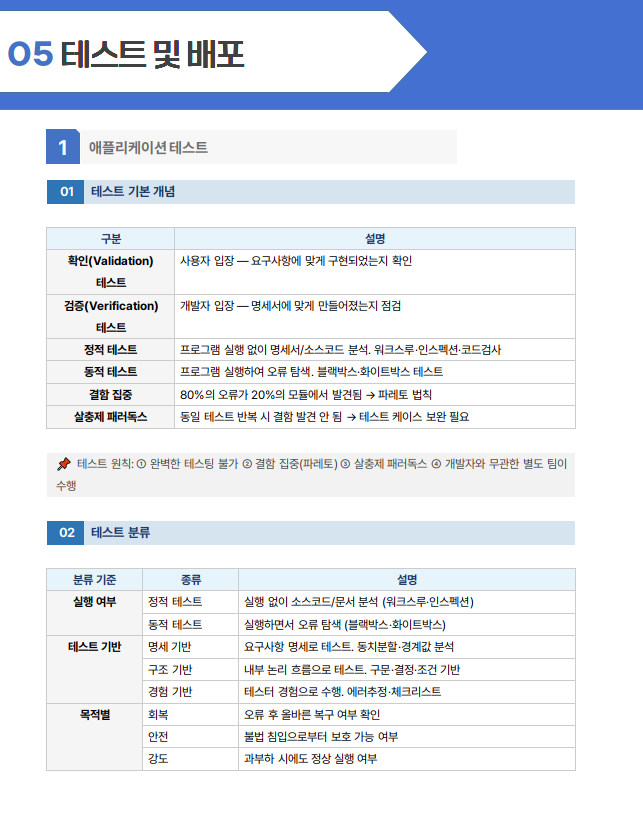 [프로그래밍기능사 필기 요점정리 공유] 시험일정, 실기, 필기, 난이도, pdf, 책 추천, 기출문....