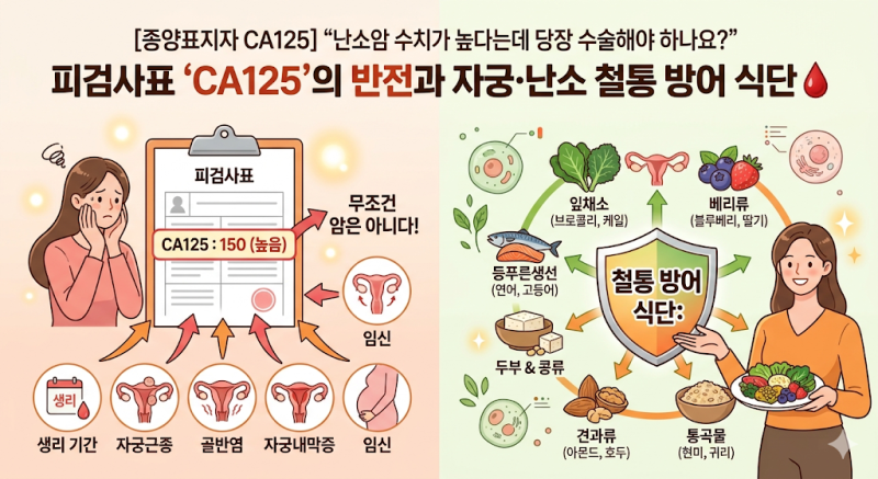 [종양표지자 CA125] "난소암 수치가 높다는데 당장 수술해야 하나요?" 피검사표 'CA125'의 반전과....