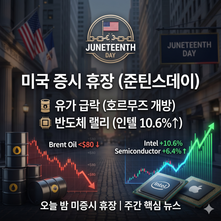 <b>미국 증시 휴장일</b> 준틴스데이 유가 급락 인텔 애플 반도체... 