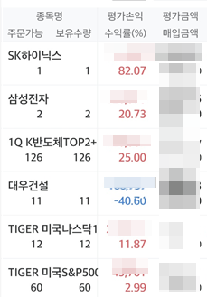  시험 삼아 시작한 반도체 ETF, 예적금보다 나은 수익률 실화인가요?