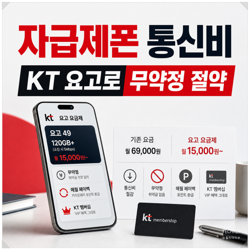 무약정 요금제 찾지만 알뜰폰만으로는 아쉽다면? KT 자급제폰 X 요고 혜택 정리