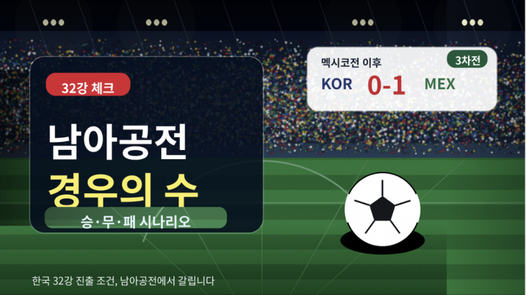  한국 32강 경우의 수, 남아공전 승리·무승부·패배 시나리오
