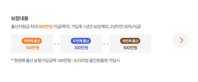 한화 시그니처 여성보험 난임진단금, 난임치료비(체외수정) 보험금 청구 후기 (광고X)