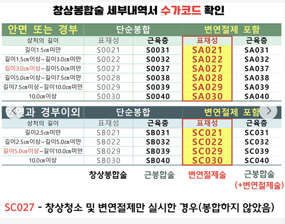 창상봉합술 실손 보상과 상해수술비 지급 기준, 이것 모르면 못 받습니다!