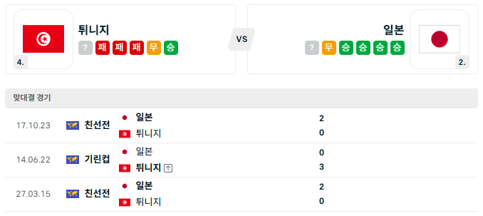 <b>튀니지</b> <b>일본</b> '21일 북중미 월드컵 분석'