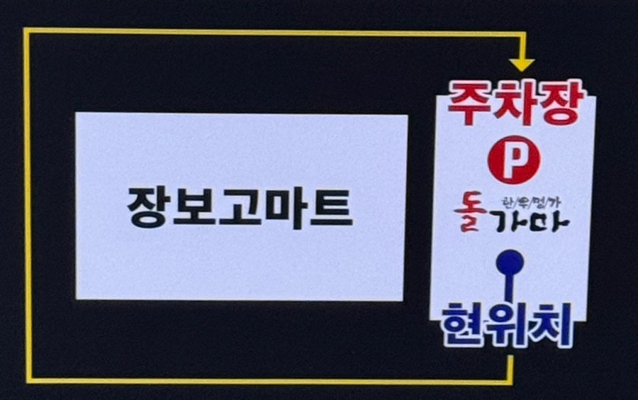돌가마 광주본점 사진 2