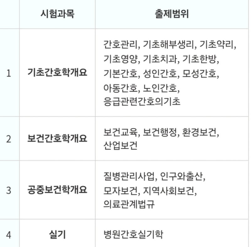 [간호조무사시험 1주일 합격] 완벽정리