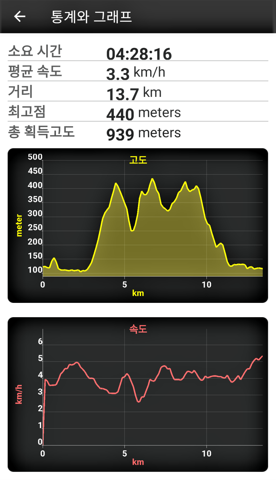 삼정산 사진 3