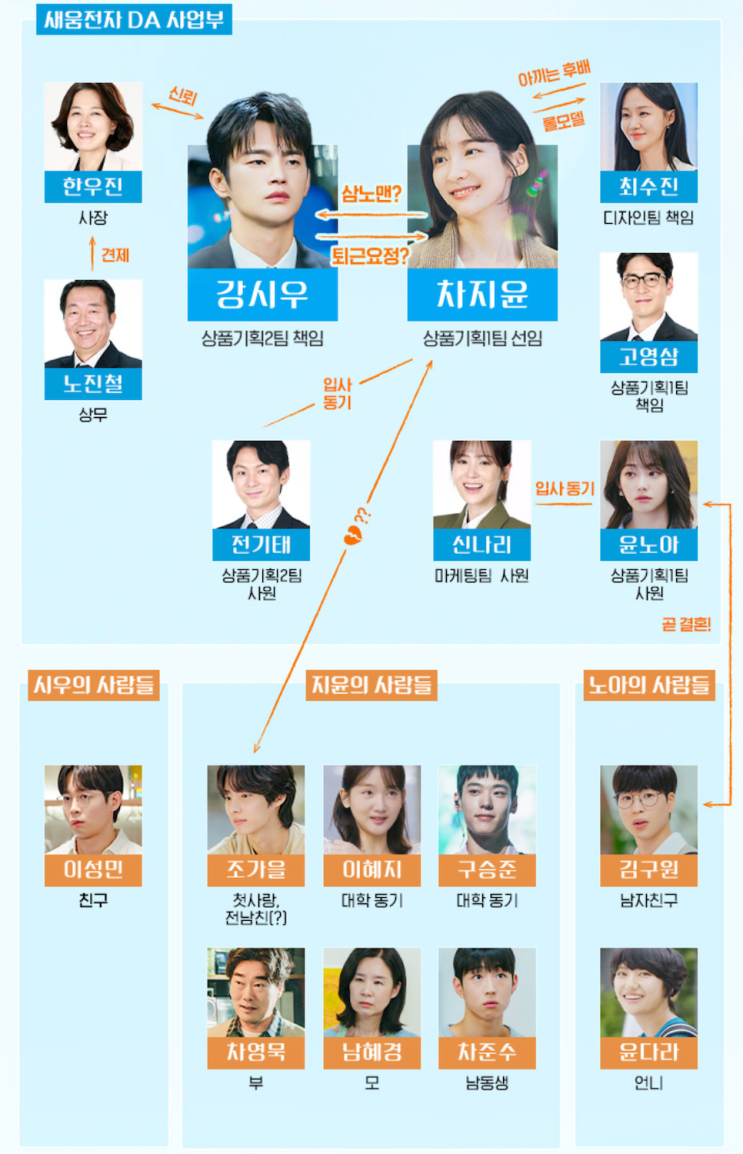 드라마 <b>내일도 출근 등장인물</b>관계도 & 웹툰 원작 결말 ott... 